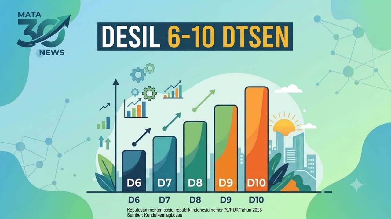 Sensus Desil Dipertanyakan, Data Warga Miskin Naik ke Desil 9–10 Picu Polemik